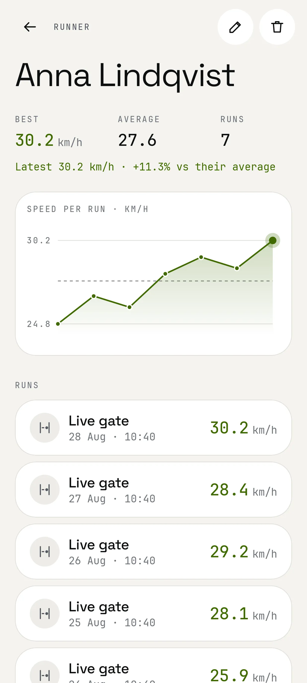 Speedy runner profile with speed history